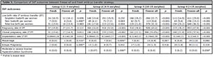 Table 3