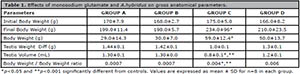 Table 1