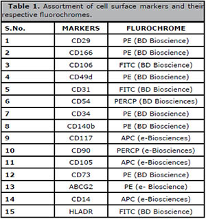 Table 1