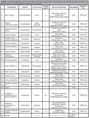 Table 1