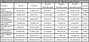Table 2