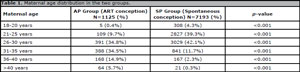 Table 1