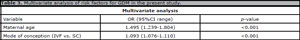 Table 3