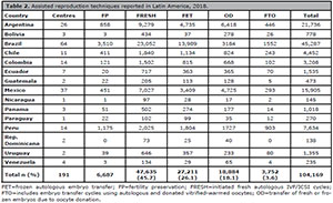 Table 2