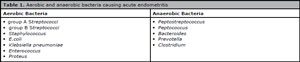 Table 1
