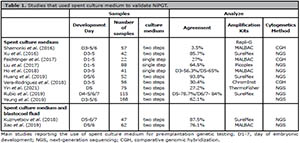 Table 1