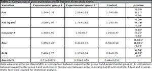 Table 3
