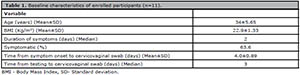 Table 1