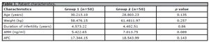 Table 1