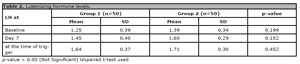 Table 2