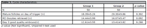Table 3