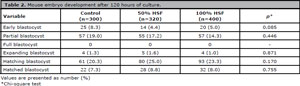 Table 2