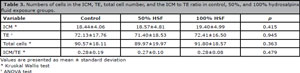 Table 3