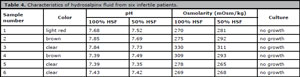 Table 4