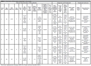 Table 1