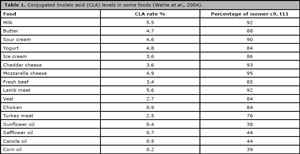 Table 1