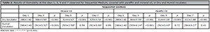 Table T2