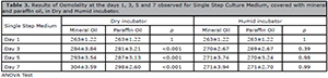 Table T3