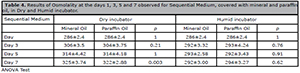 Table T4