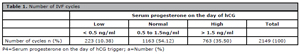 Table 1
