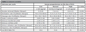 Table 3