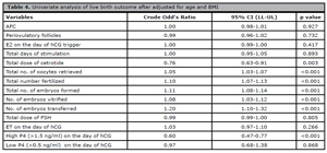 Table 4