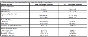 Table 1