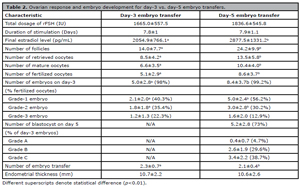 Table 2