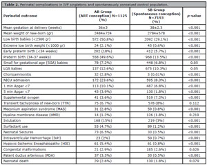 Table 2