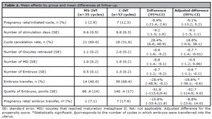 Table 2