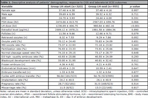 Table 1