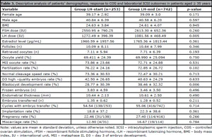 Table 3