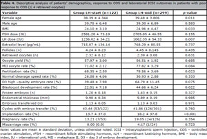 Table 4