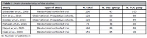 Table 1