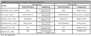 Table 4