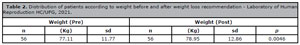 Table 2