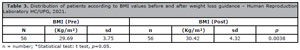 Table 3