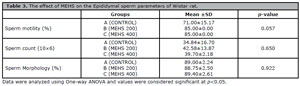 Table 3