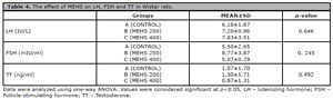 Table 4