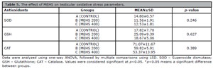 Table 5