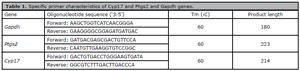 Table 1