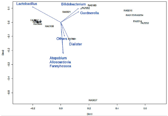 Figure 7a