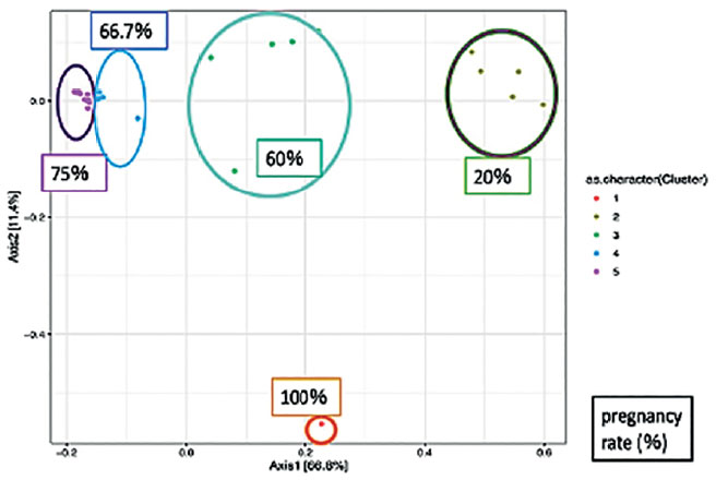 Figure 7b