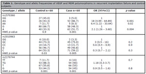 Table 1