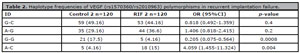 Table 2