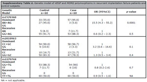 Table 4