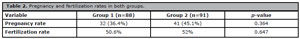 Table 2