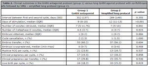 Table 2
