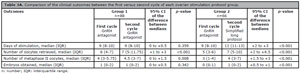 Table 3a