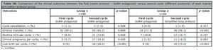 Table 3b